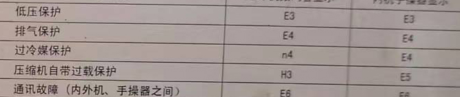 肇东空调电话在哪里找